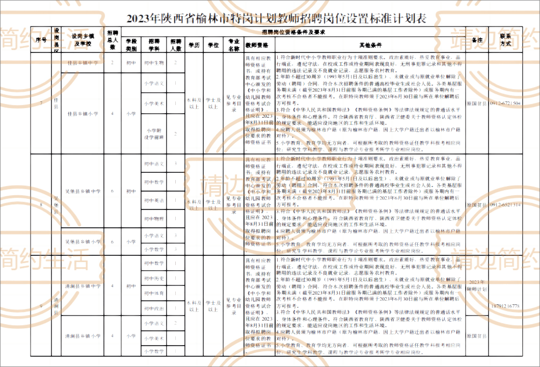 定邊招聘信息大匯總，最新最全職位一網(wǎng)打盡