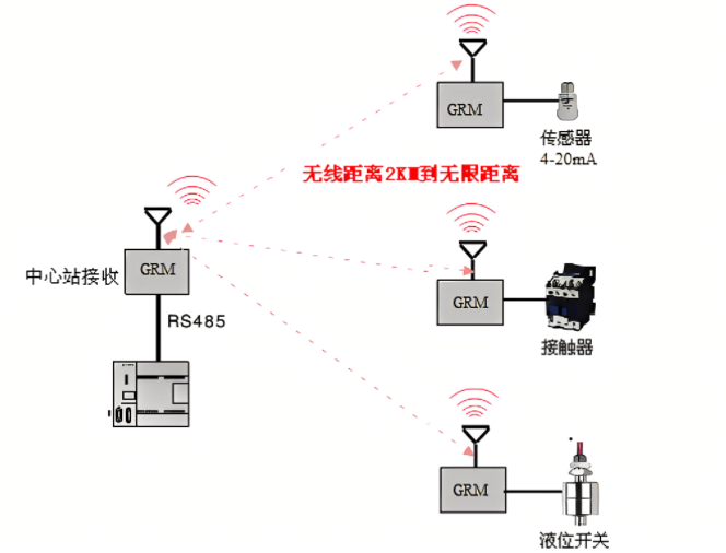 最新無線傳輸技術(shù)，塑造未來通信的藍(lán)圖革命