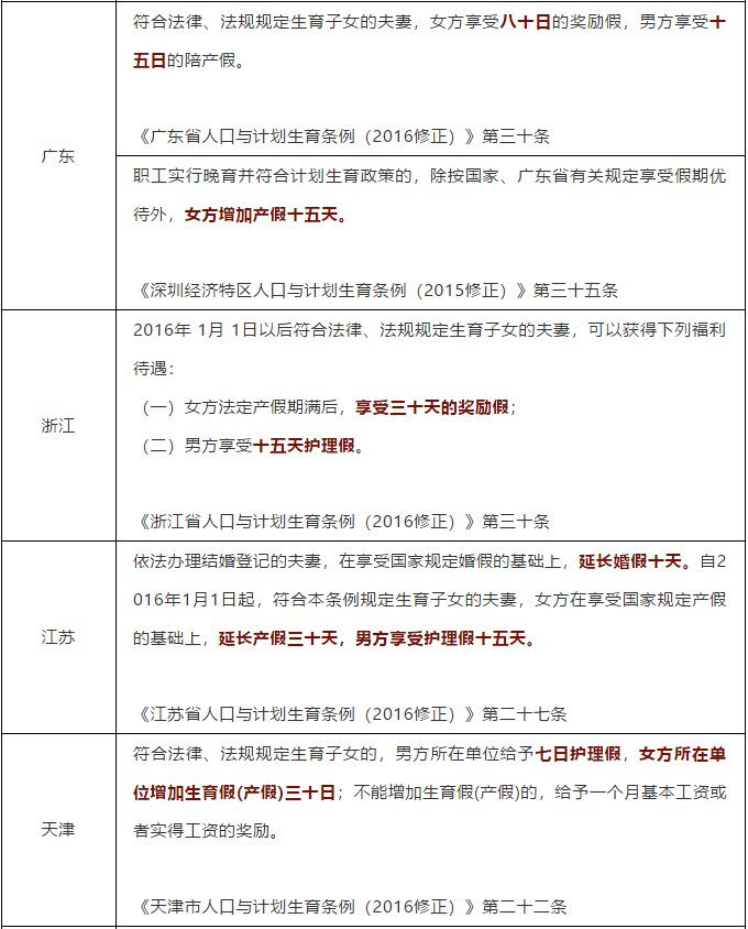 湖南最新陪產假政策解讀與福利詳解