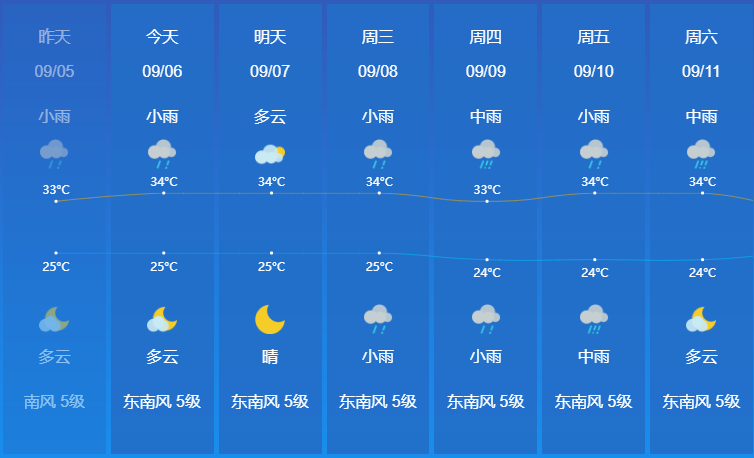 惠州最新天氣，氣象變化與生活緊密關(guān)聯(lián)