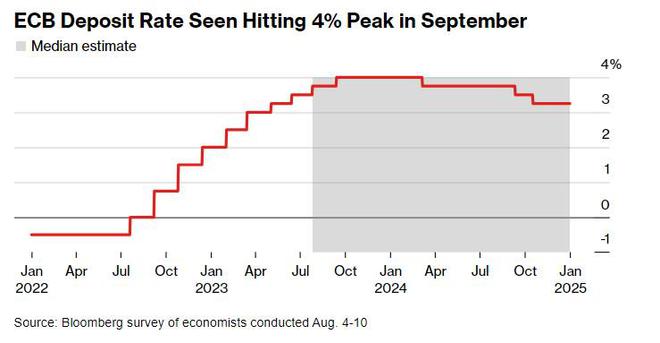歐洲央行最新利率調(diào)整，影響及未來展望分析
