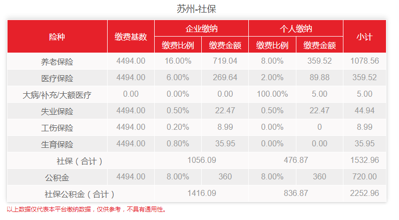 蘇州最新社?；鶖?shù)全面解析