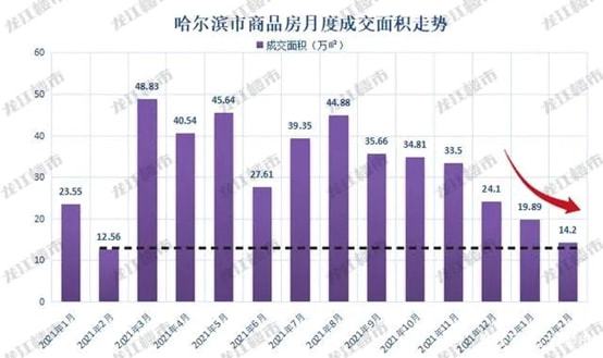 哈爾濱最新人口概況概覽