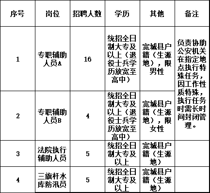 寬城滿族自治縣衛(wèi)生健康局招聘公告，最新職位及要求發(fā)布