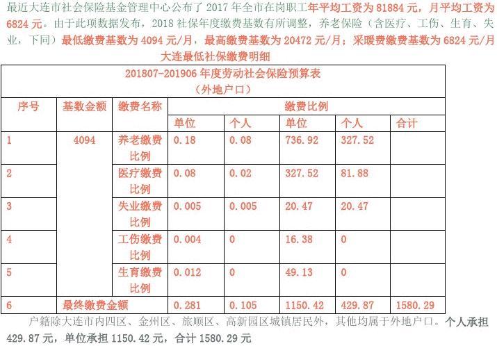 大連社保基數(shù)最新詳解