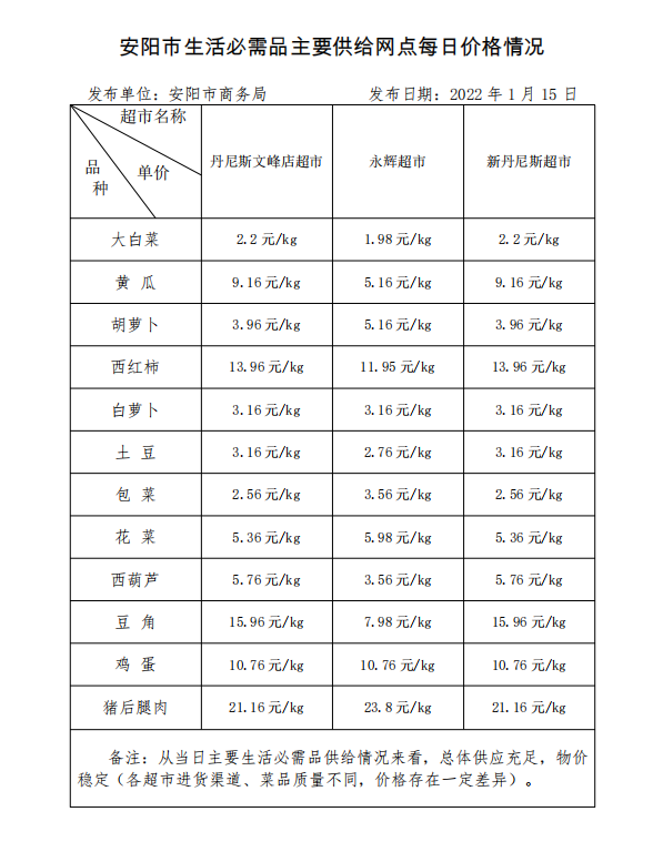 安陽(yáng)市物價(jià)局新項(xiàng)目推動(dòng)價(jià)格監(jiān)管與服務(wù)升級(jí)改革