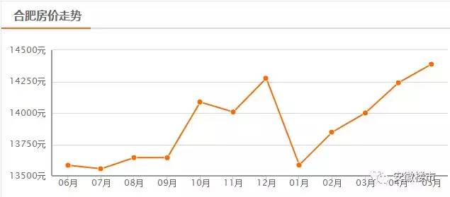 合肥房價最新均價及市場走勢與影響因素深度解析