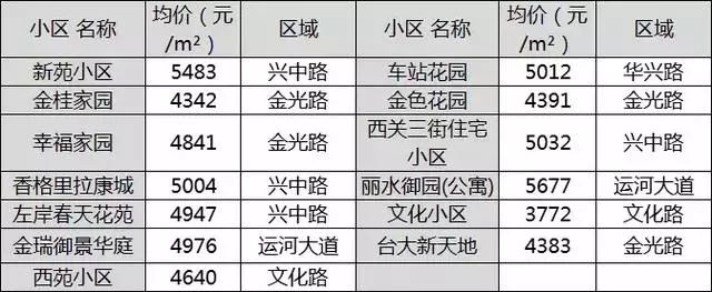 棗莊新城房價走勢解析，最新動態(tài)、市場趨勢與購房指南