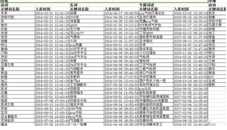 最新敏感詞庫下載，網(wǎng)絡(luò)時代的言論監(jiān)管與自我審查挑戰(zhàn)