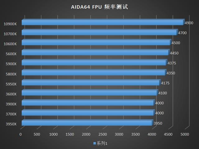 深度解析，AMD最新CPU技術(shù)革新與性能優(yōu)勢解析（2015年）