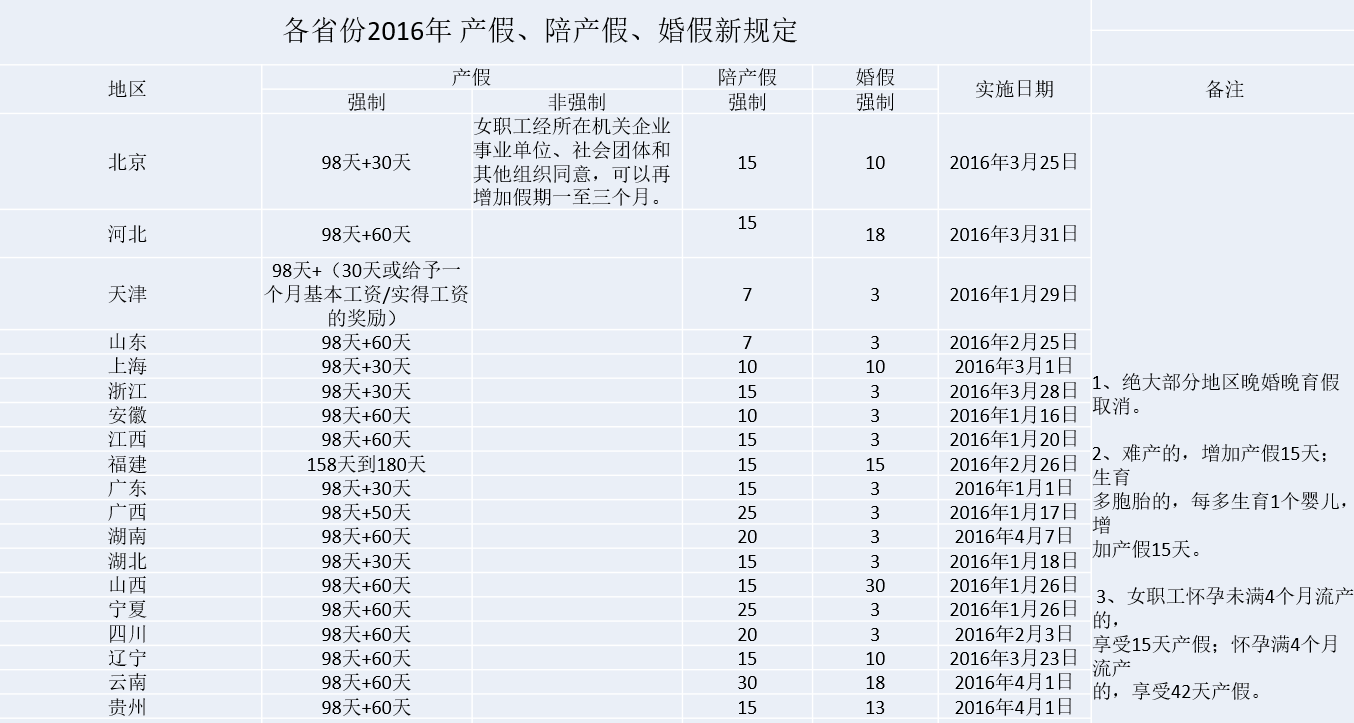 浙江最新產(chǎn)假政策解讀，展望與影響分析（2016年）