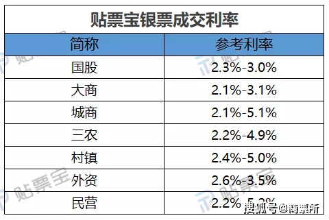 最新承兌貼現(xiàn)利率走勢(shì)，市場(chǎng)趨勢(shì)、影響因素與未來(lái)展望