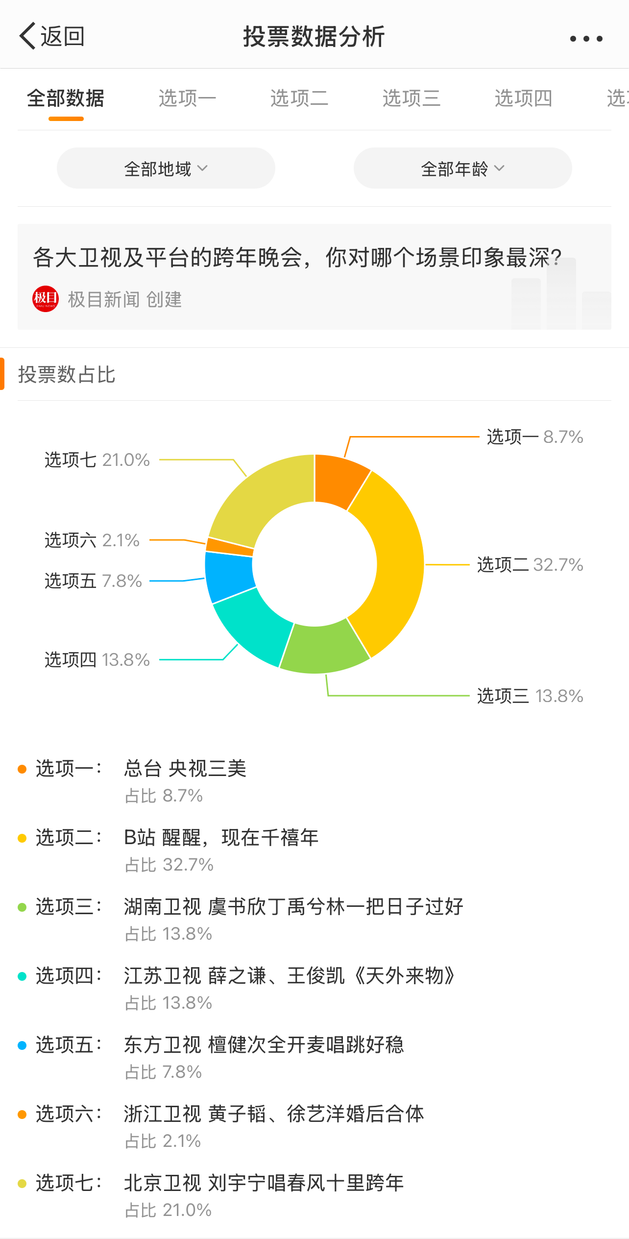 實(shí)時(shí)新聞互動(dòng)平臺(tái)，今日最新聞投票，引領(lǐng)時(shí)代潮流的投票新風(fēng)尚