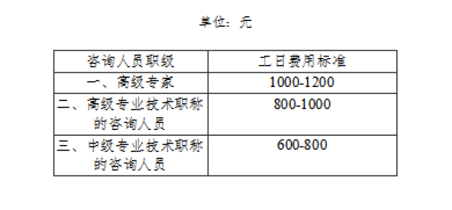 最新資產(chǎn)收費(fèi)標(biāo)準(zhǔn)的深度解讀與解析