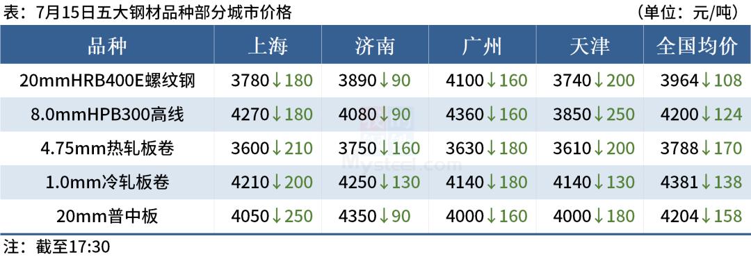 唐山鋼材最新價格概覽與深度分析