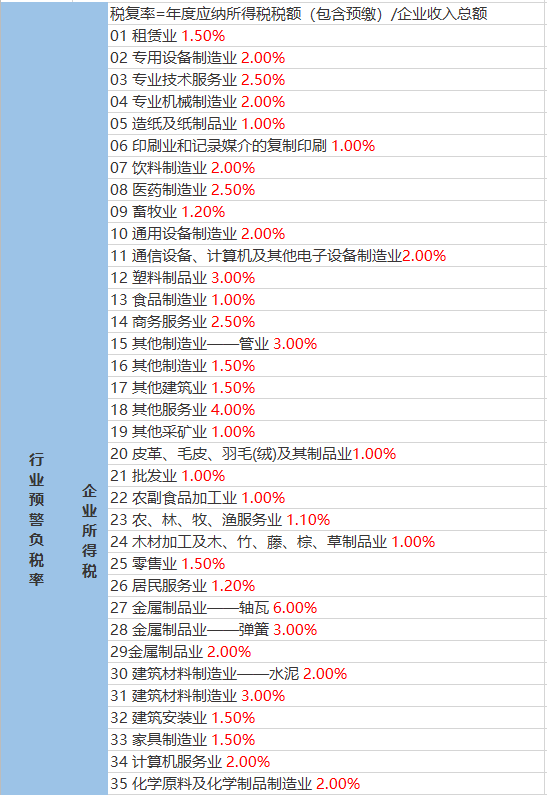 長通社區(qū)居委會天氣預(yù)報(bào)更新通知