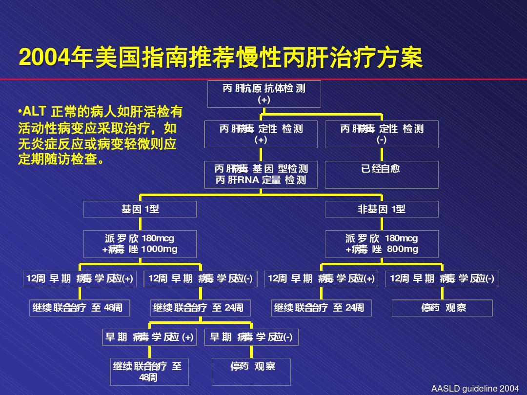 丙肝創(chuàng)新療法引領(lǐng)治療革新，重塑患者未來希望