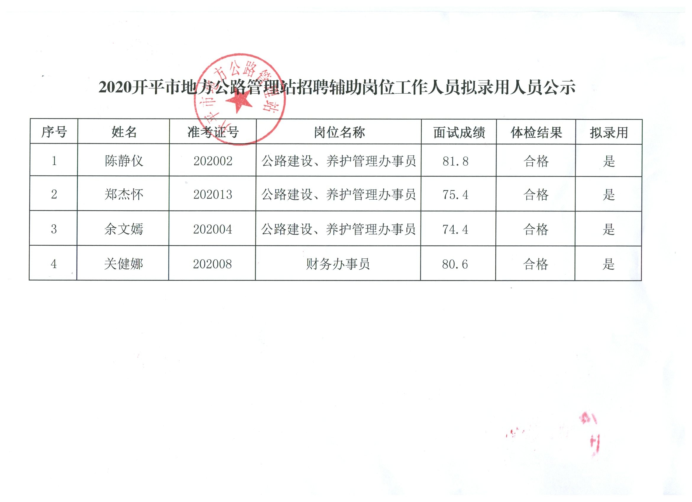 阿壩縣級公路維護(hù)監(jiān)理事業(yè)單位招聘啟事