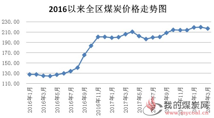 最新塊煤價(jià)格走勢(shì)動(dòng)態(tài)分析