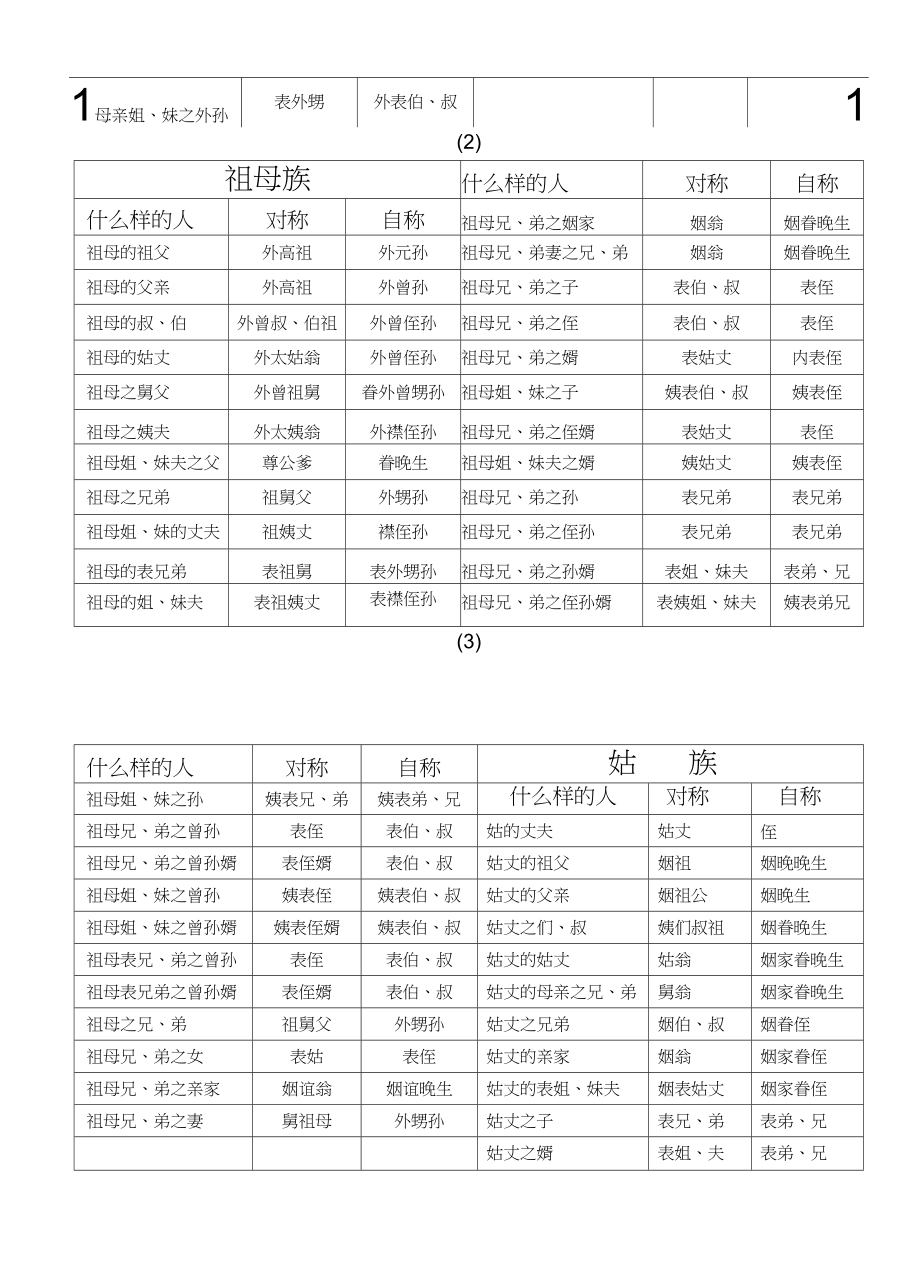 數(shù)字時代的語言變革，最新網(wǎng)絡(luò)稱呼探索