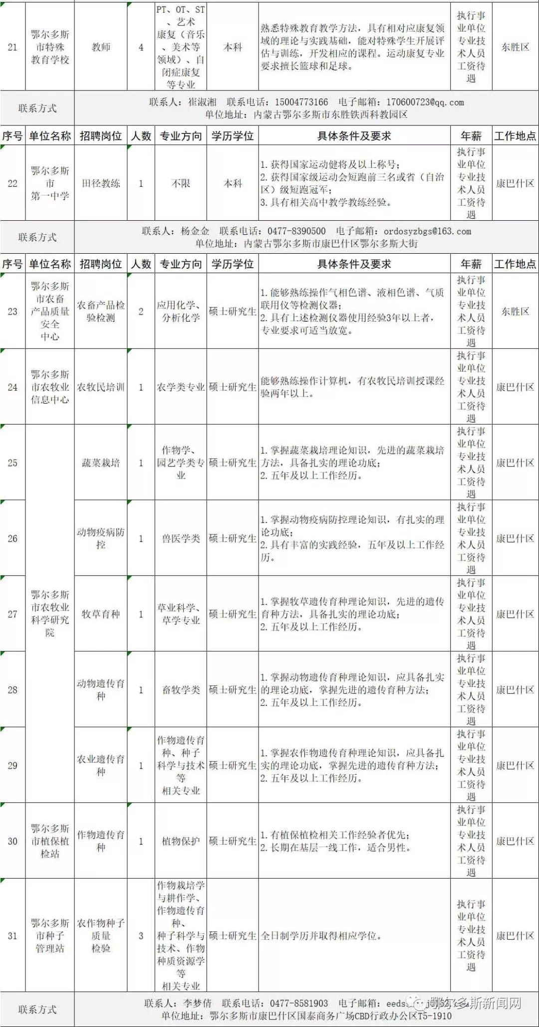 鄂爾多斯市圖書館人事任命，塑造未來新篇章啟動