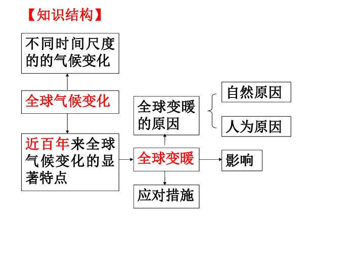 氣密性檢漏儀 第5頁