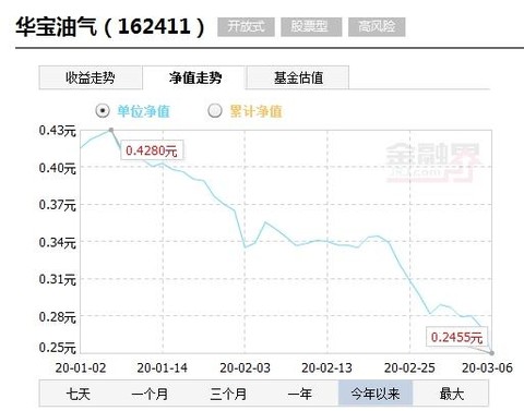 華寶油氣最新凈值解析及前景展望