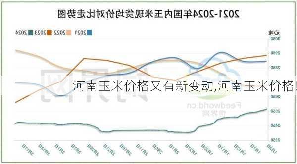 玉米最新價(jià)格走勢(shì)分析，影響因素揭秘