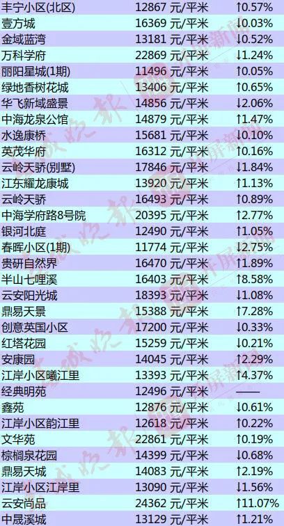 祥云最新房?jī)r(jià)走勢(shì)動(dòng)態(tài)分析