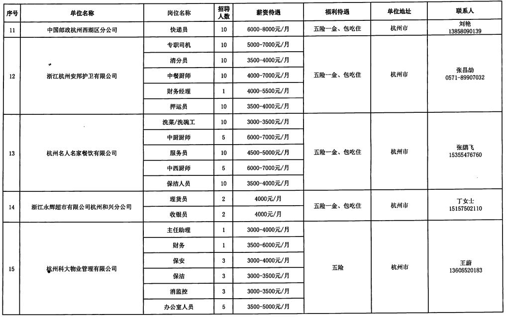 北碚區(qū)托養(yǎng)福利事業(yè)單位最新招聘公告