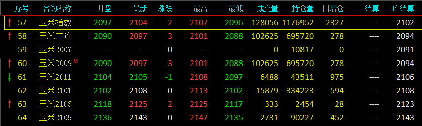 玉米期貨最新價(jià)格動態(tài)解析