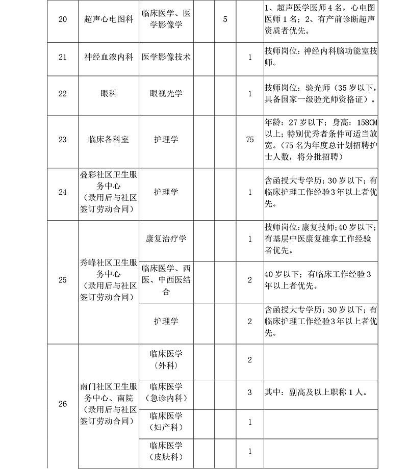 桂林護(hù)士招聘最新動態(tài)及其行業(yè)影響與重要性