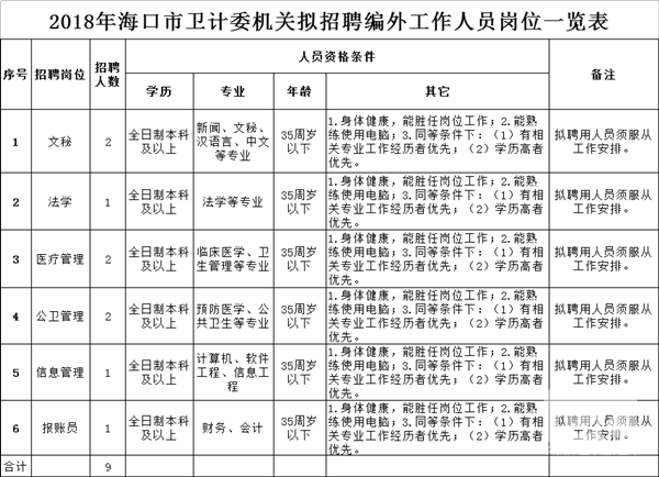 臨淄區(qū)計(jì)生委招聘啟事，尋找計(jì)生專業(yè)人才