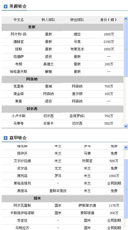 足球轉(zhuǎn)會(huì)最新動(dòng)態(tài)，重磅交易名單揭曉與未來展望