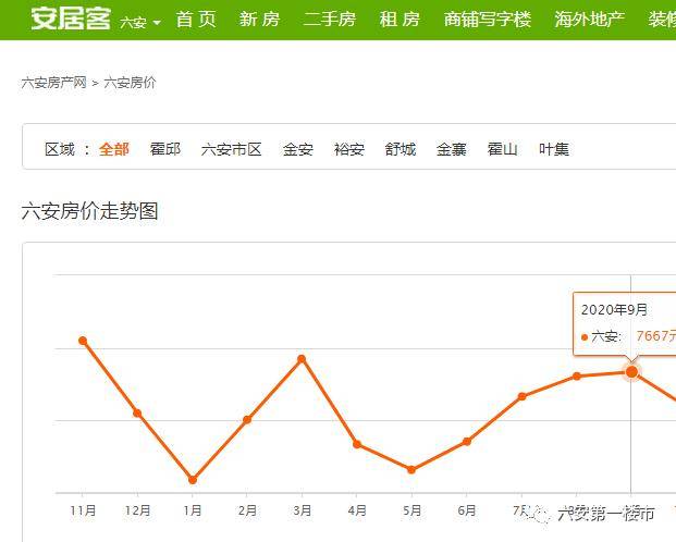 定遠(yuǎn)最新房價動態(tài)及市場走勢分析，購房指南與趨勢預(yù)測