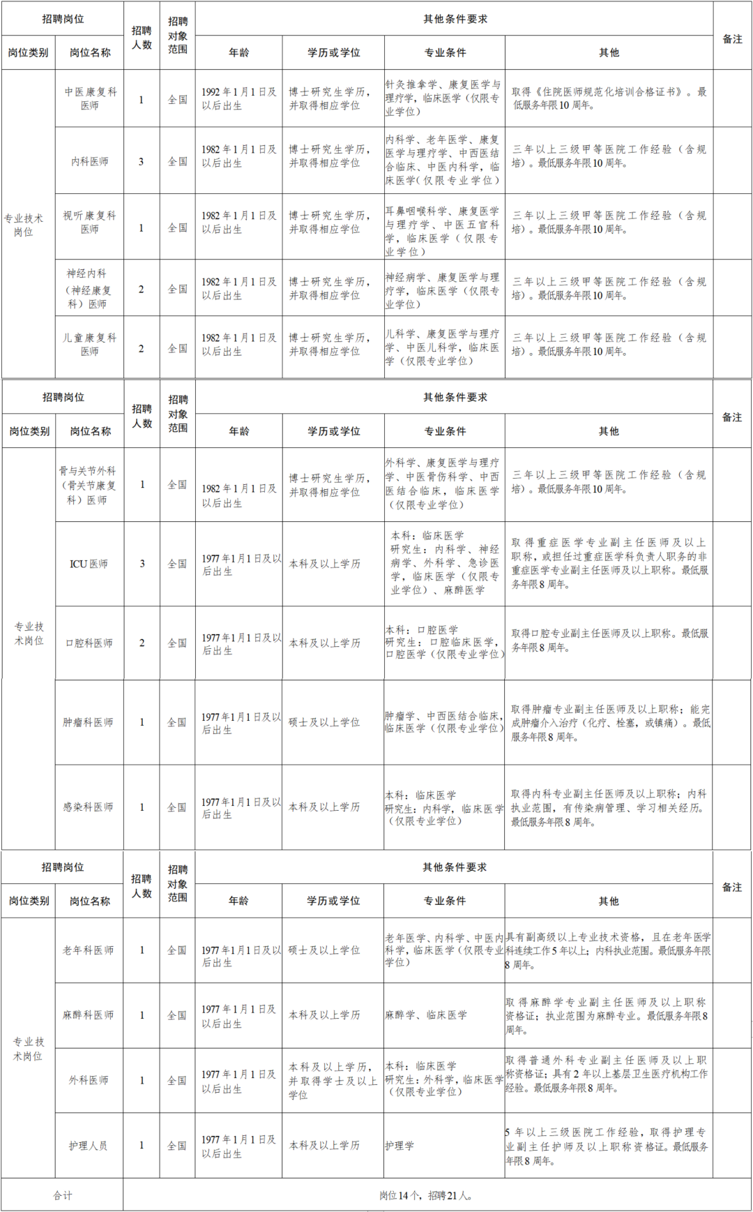 洛浦縣康復(fù)事業(yè)單位人事調(diào)整重塑團隊力量，推動康復(fù)事業(yè)蓬勃發(fā)展