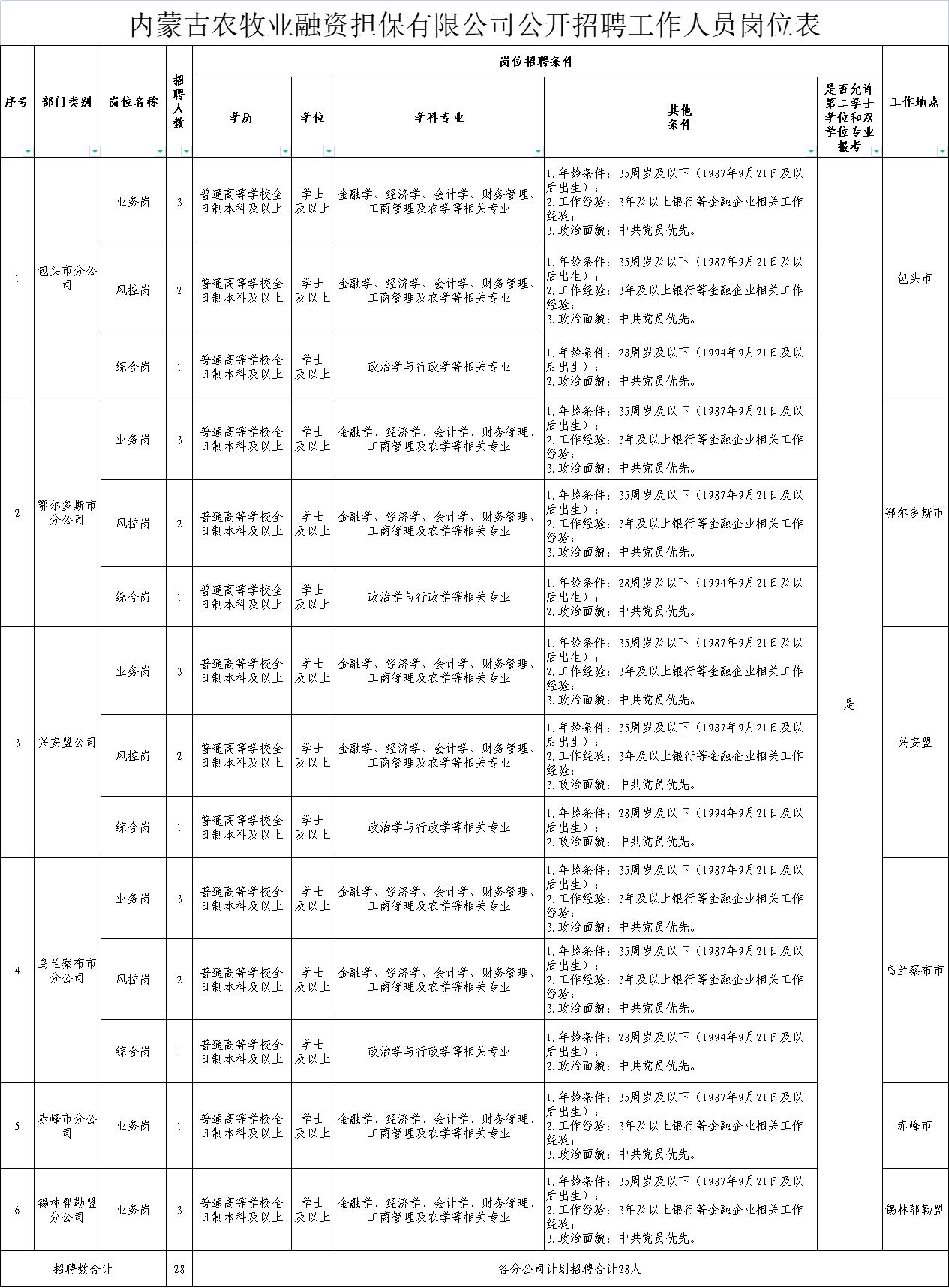 察哈爾右翼后旗人民政府辦公室最新招聘公告解析