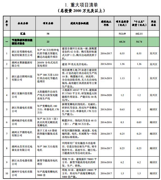 最新環(huán)保節(jié)能清單，邁向綠色生活的關(guān)鍵步驟指南