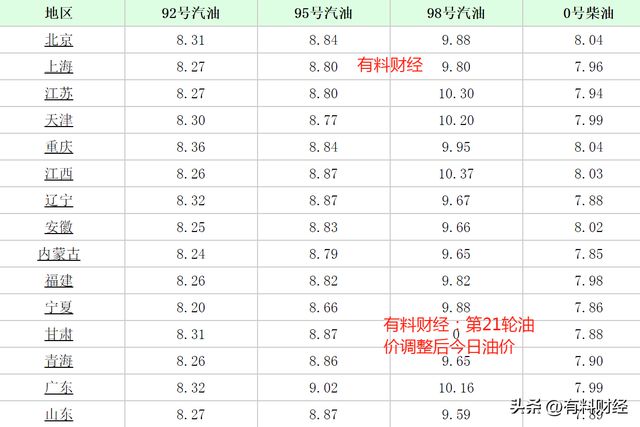 遼寧柴油最新價(jià)格動(dòng)態(tài)解析