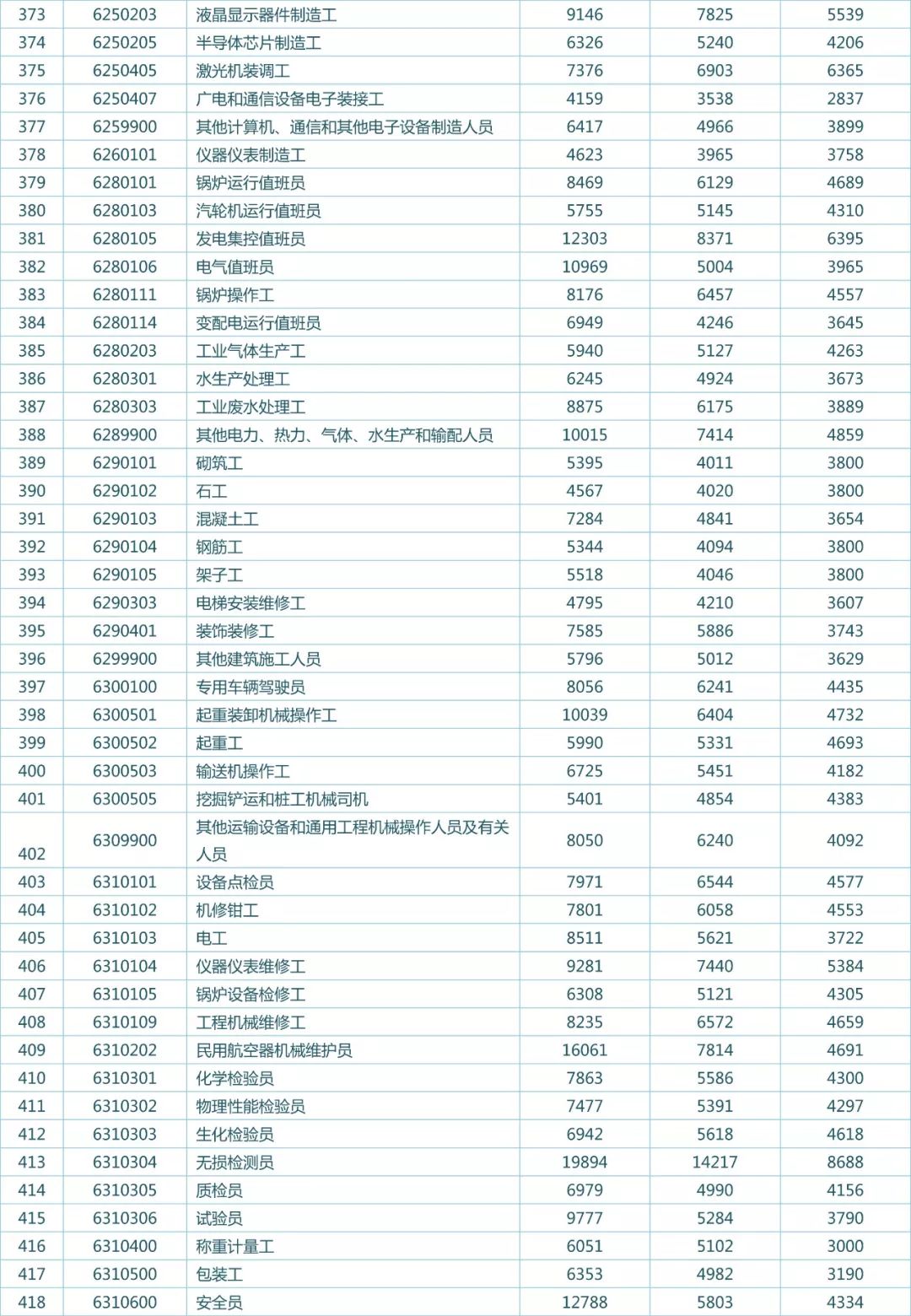 廈門暑假工，探索與體驗之旅