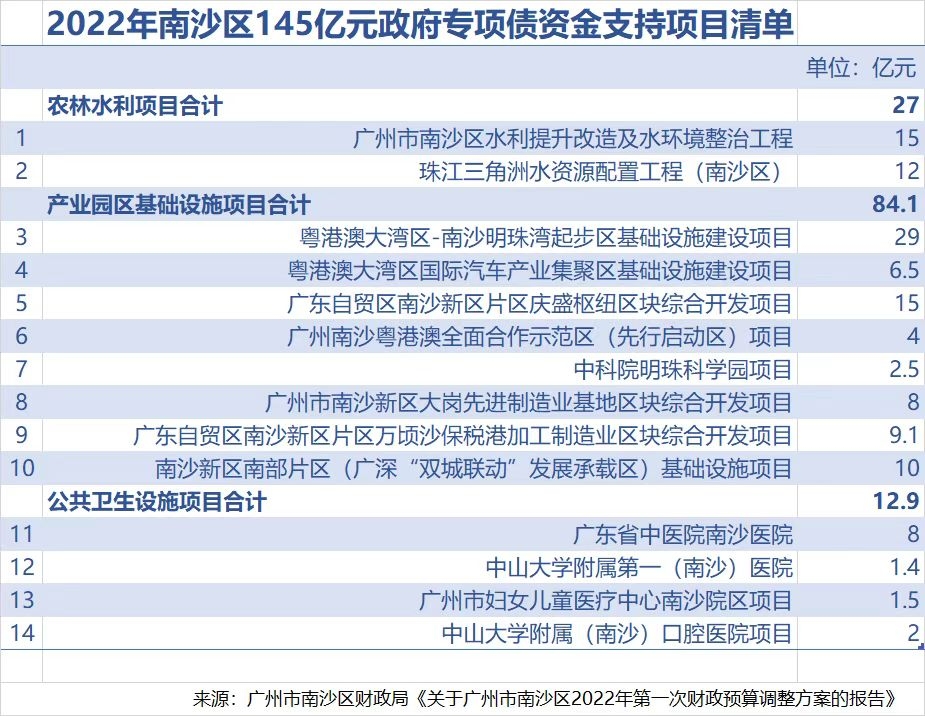 南沙區(qū)財(cái)政局未來發(fā)展規(guī)劃展望