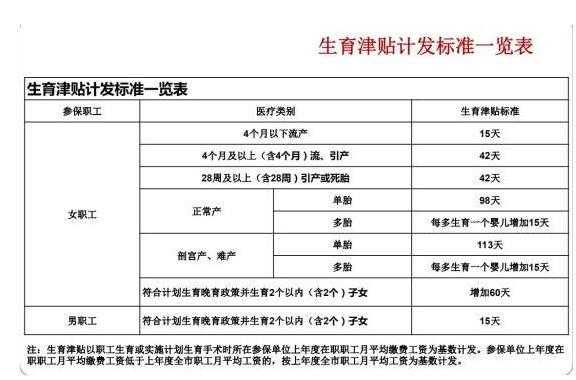 全面解讀，2017最新計(jì)生政策概覽