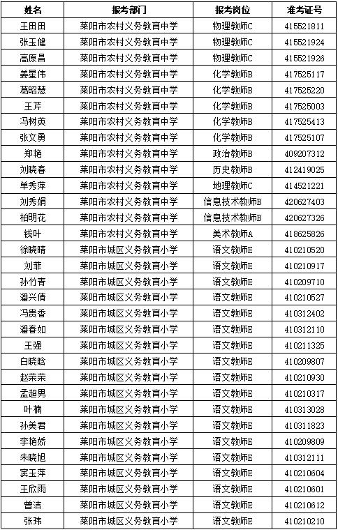 萊陽(yáng)酒店招聘啟事，尋找最新人才加盟