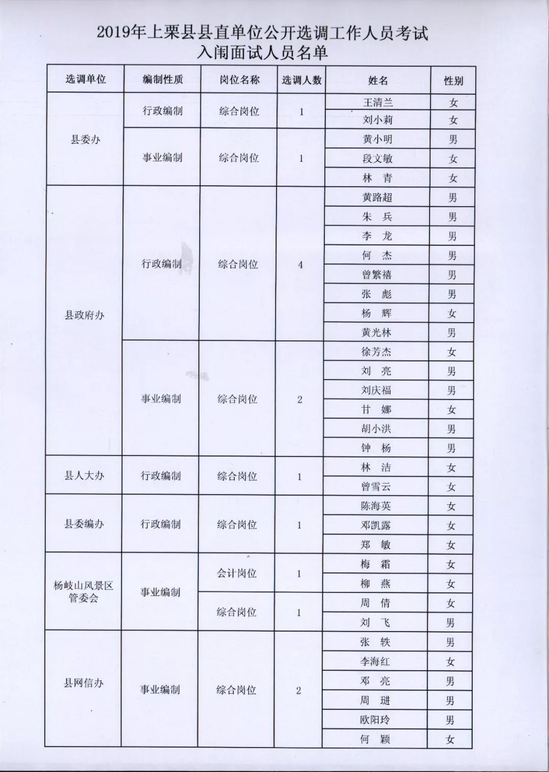 上高縣水利局招聘信息與招聘細(xì)節(jié)全面解析