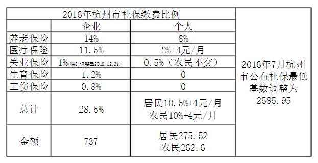 杭州最新社?；鶖?shù)全面解析