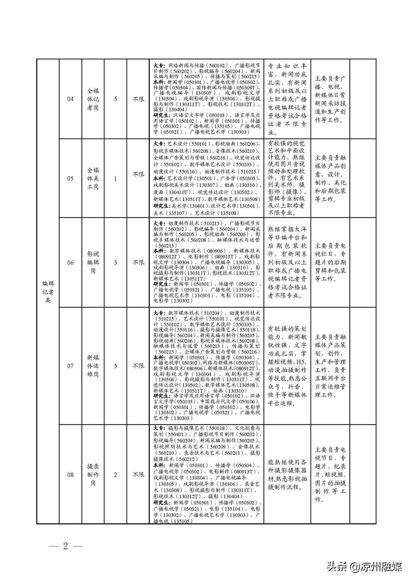 耒陽市級公路維護監(jiān)理事業(yè)單位招聘公告詳解