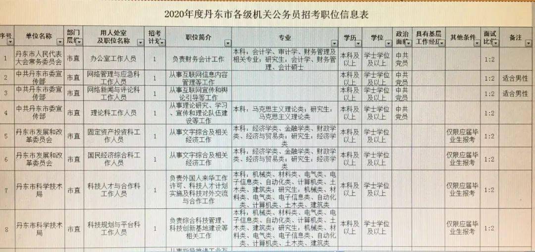 興寧市公路運輸管理事業(yè)單位最新項目概覽與動態(tài)分析