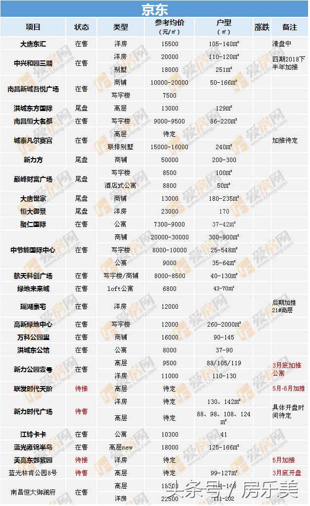 南昌最新限購政策深度解讀