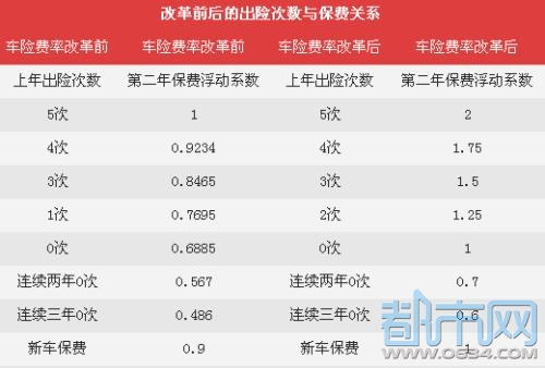 最新車輛保險政策解析及其影響概覽