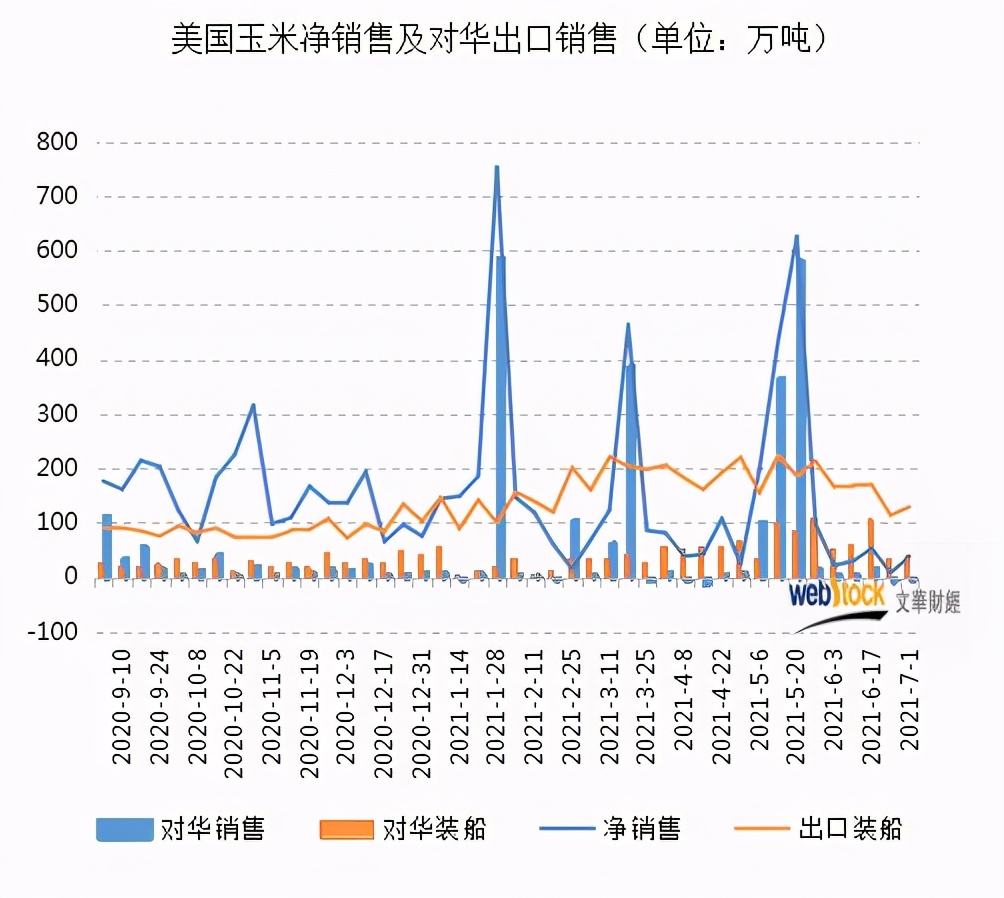 美國(guó)玉米最新價(jià)格動(dòng)態(tài)解析